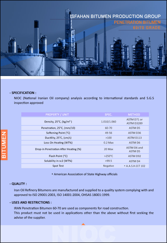 Asphalt Price Chart